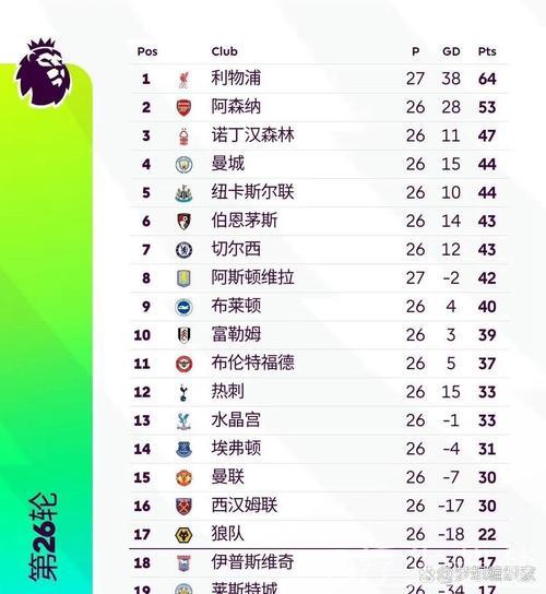 曼联省钱措施盘点：裁员节省4000万镑，关闭食堂省100万镑