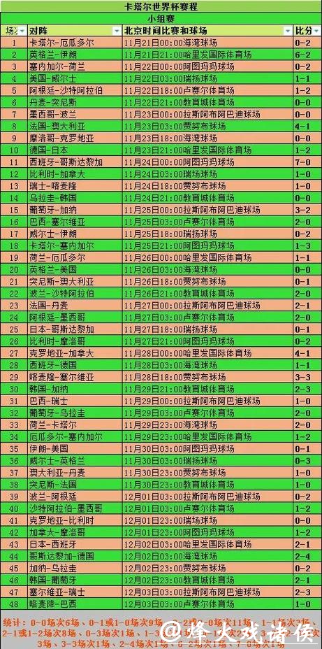 世界杯比分最新动态及精彩回顾分析 世界杯比分最新动态及精彩回顾分析