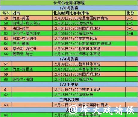 全面分析世界杯比分数据与赛果统计